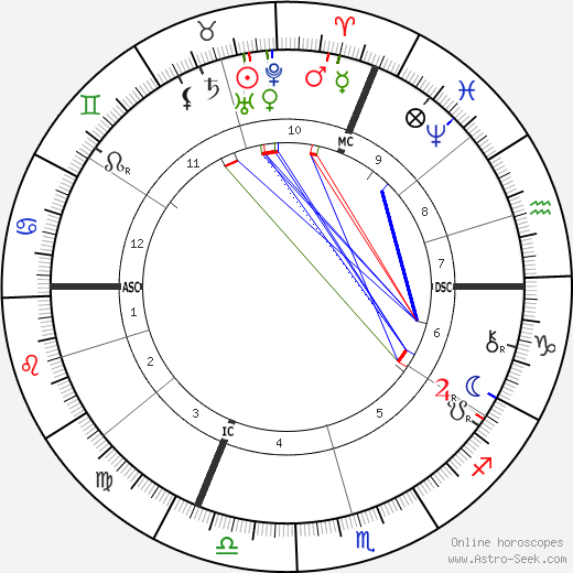 Jules Lemaître birth chart, Jules Lemaître astro natal horoscope, astrology