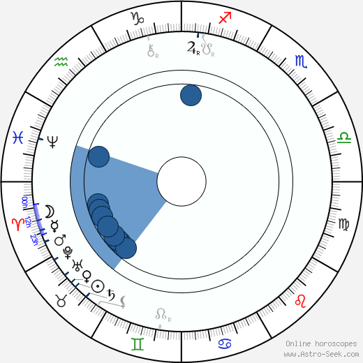 Eduard Vojan wikipedia, horoscope, astrology, instagram