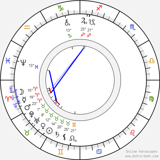 Eduard Vojan birth chart, biography, wikipedia 2024, 2025