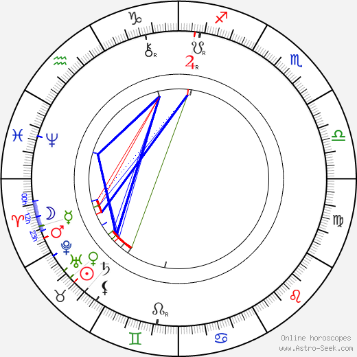 Eduard Vojan birth chart, Eduard Vojan astro natal horoscope, astrology