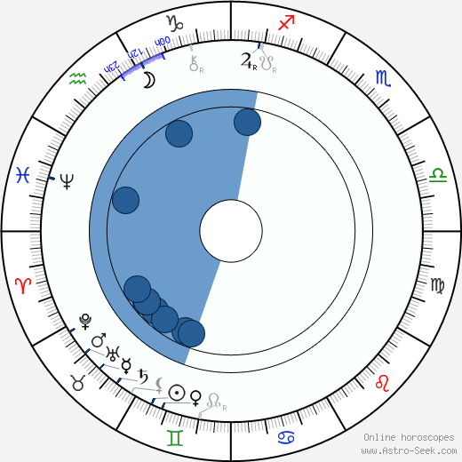 John Wesley Hardin Oroscopo, astrologia, Segno, zodiac, Data di nascita, instagram
