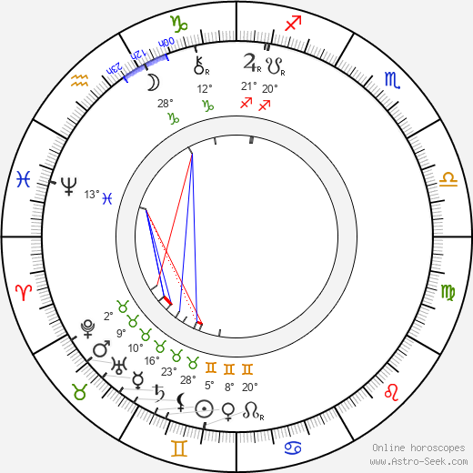 John Wesley Hardin birth chart, biography, wikipedia 2024, 2025