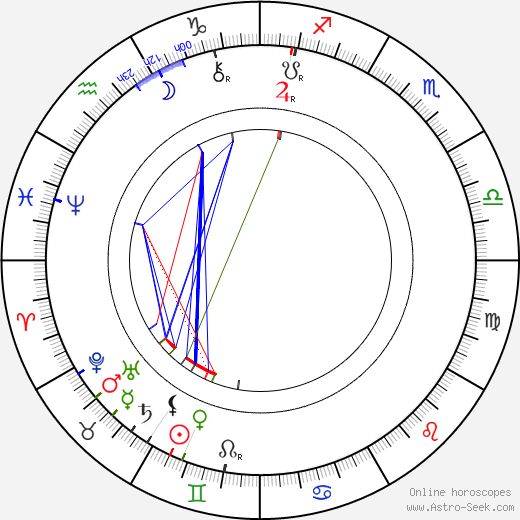 John Wesley Hardin birth chart, John Wesley Hardin astro natal horoscope, astrology