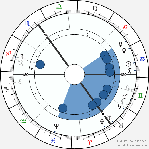 Cecil John Rhodes Oroscopo, astrologia, Segno, zodiac, Data di nascita, instagram
