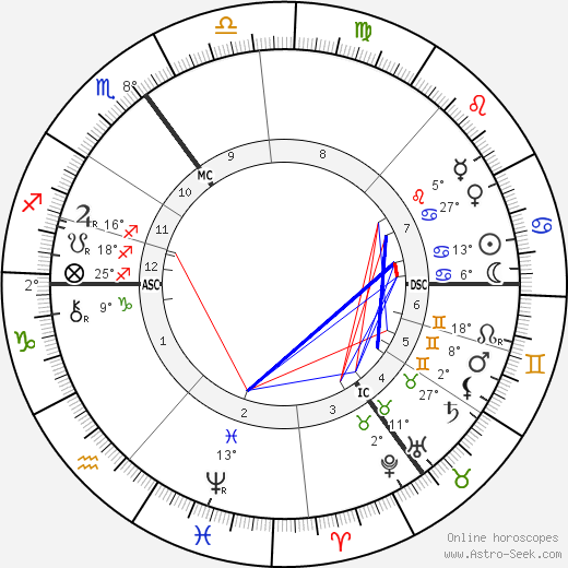 Cecil John Rhodes birth chart, biography, wikipedia 2024, 2025