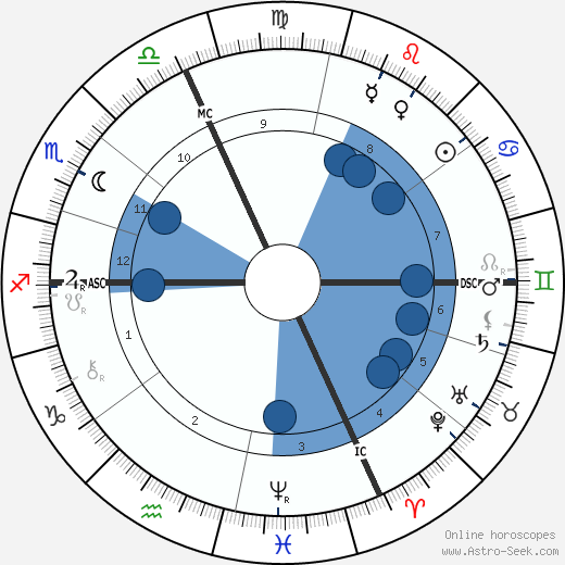 Hedwig Reicher-Kindermann wikipedia, horoscope, astrology, instagram