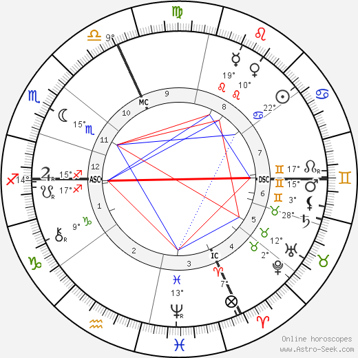 Hedwig Reicher-Kindermann birth chart, biography, wikipedia 2023, 2024