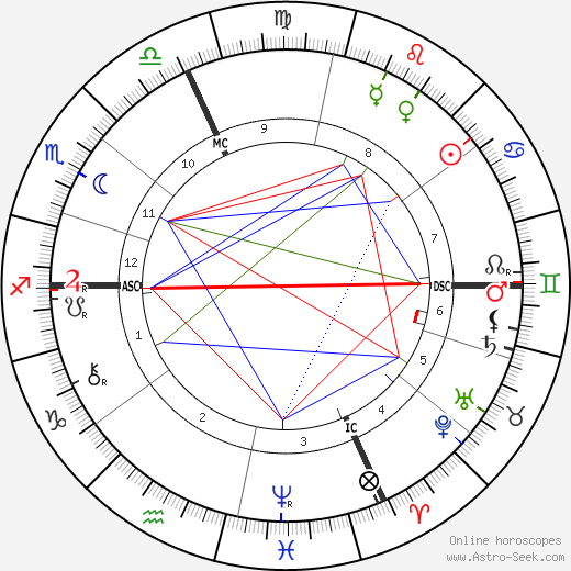 Hedwig Reicher-Kindermann birth chart, Hedwig Reicher-Kindermann astro natal horoscope, astrology