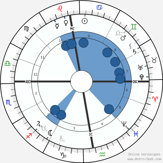 Hendrik Antoon Lorentz wikipedia, biography, birth chart, instagram Hendrik Antoon Lorentz wikipedia, horoscope, astrology, instagram