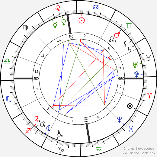 Hendrik Antoon Lorentz birth chart, Hendrik Antoon Lorentz astro natal horoscope, astrology