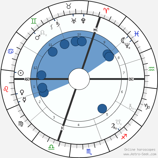 Henri Alexandre Deslandres wikipedia, biography, birth chart, instagram Henri Alexandre Deslandres wikipedia, horoscope, astrology, instagram