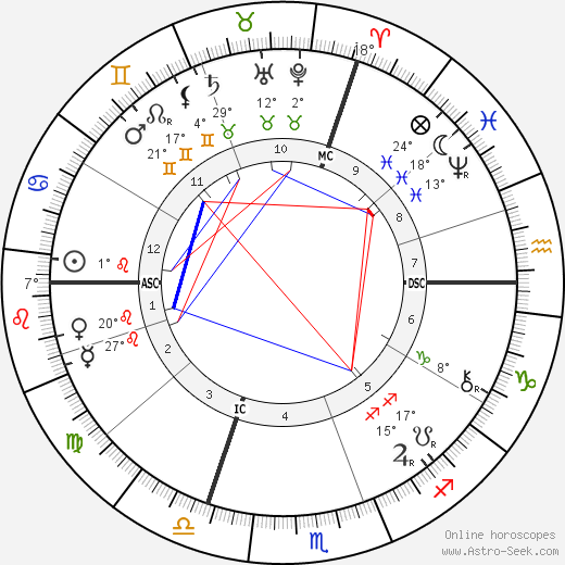 Henri Alexandre Deslandres birth chart, biography, wikipedia 2023, 2024