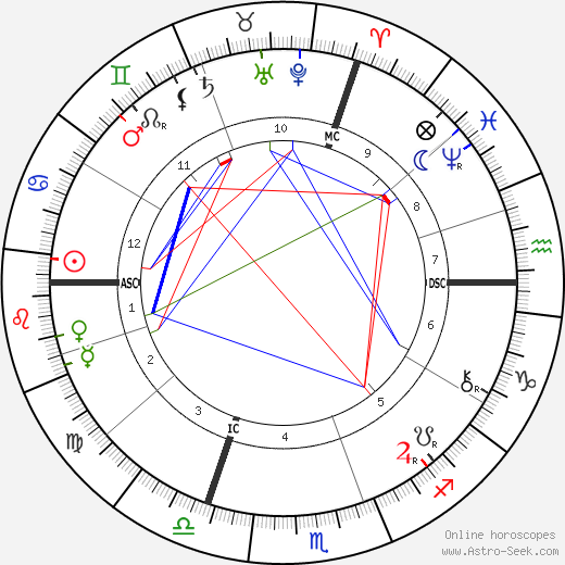 Henri Alexandre Deslandres birth chart, Henri Alexandre Deslandres astro natal horoscope, astrology