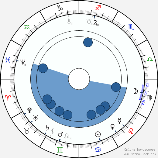 Teréza Nováková wikipedia, horoscope, astrology, instagram