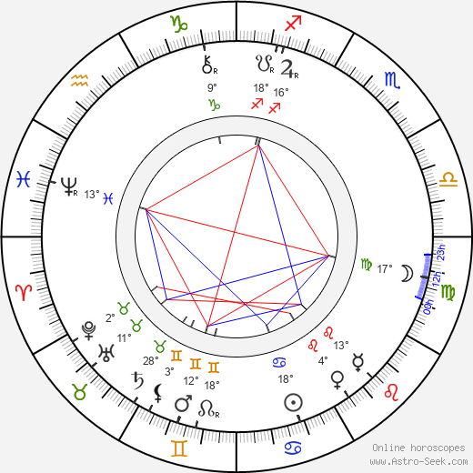 Teréza Nováková birth chart, biography, wikipedia 2024, 2025