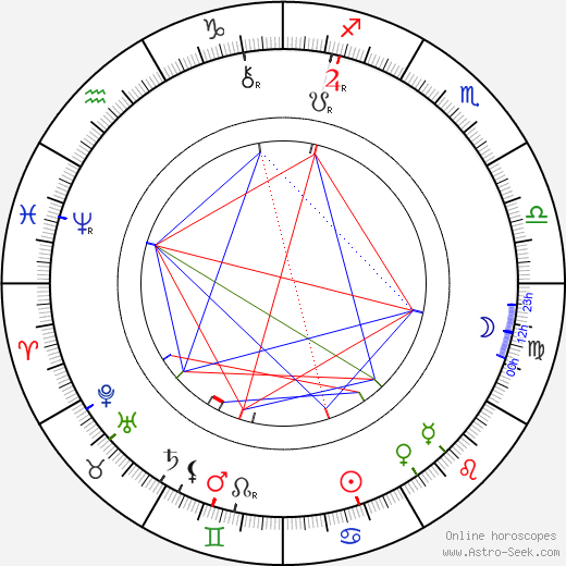 Teréza Nováková birth chart, Teréza Nováková astro natal horoscope, astrology