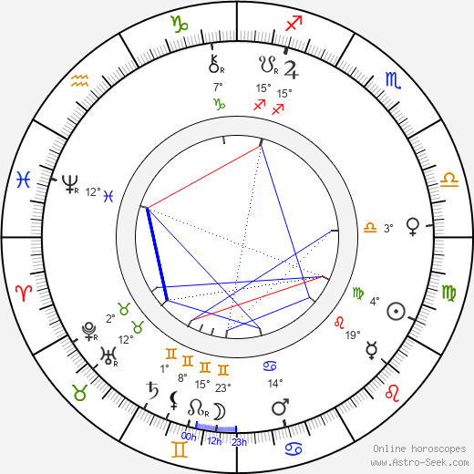 Vladimir Shukhov birth chart, biography, wikipedia 2024, 2025