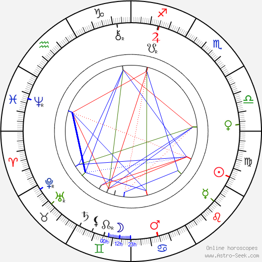 Vladimir Shukhov birth chart, Vladimir Shukhov astro natal horoscope, astrology