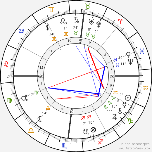 Eusapia Paladino birth chart, biography, wikipedia 2023, 2024