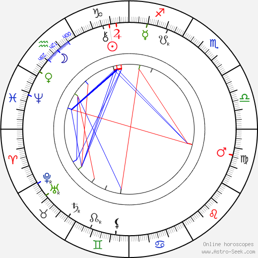 James Frazer birth chart, James Frazer astro natal horoscope, astrology