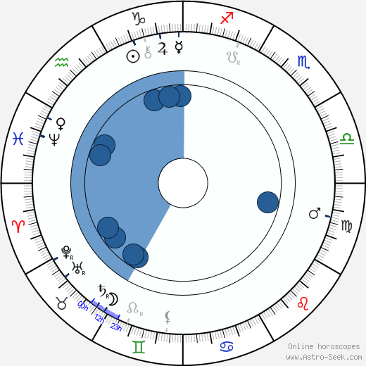 Lady Randolph Churchill horoscope, astrology, sign, zodiac, date of birth, instagram