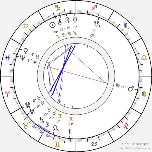 Lady Randolph Churchill birth chart, biography, wikipedia 2024, 2025
