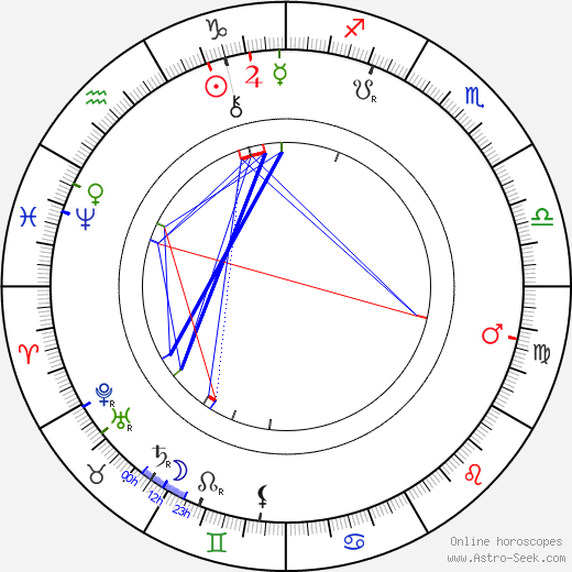 Lady Randolph Churchill birth chart, Lady Randolph Churchill astro natal horoscope, astrology