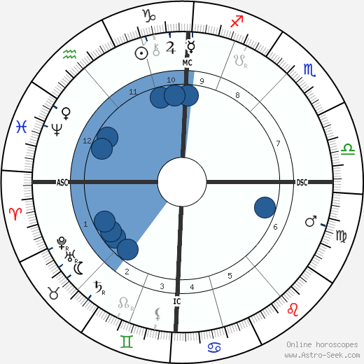 MacGregor Mathers wikipedia, biography, birth chart, instagram MacGregor Mathers wikipedia, horoscope, astrology, instagram