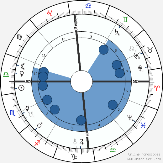 Arthur Rimbaud wikipedia, horoscope, astrology, instagram