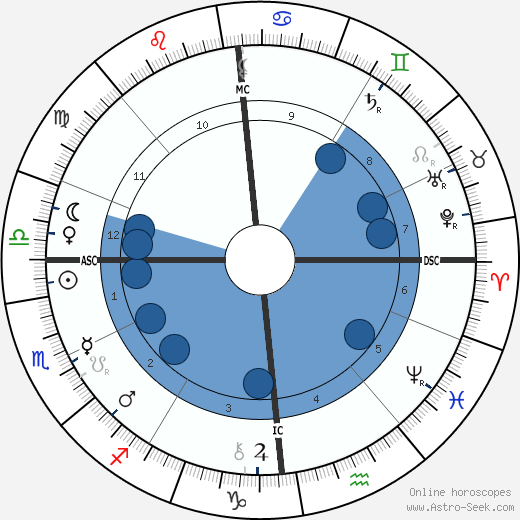 Arthur Rimbaud wikipedia, biography, birth chart, instagram Arthur Rimbaud wikipedia, horoscope, astrology, instagram
