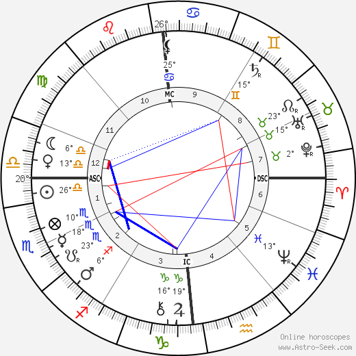 Arthur Rimbaud birth chart, biography, wikipedia 2023, 2024