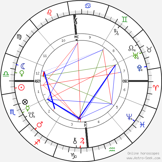 Offset Birth Chart