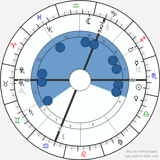 Jean-Marie Guyau Oroscopo, astrologia, Segno, zodiac, Data di nascita, instagram