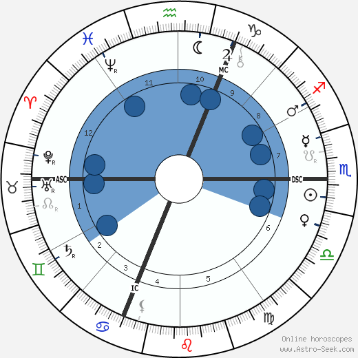 Jean-Marie Guyau wikipedia, horoscope, astrology, instagram