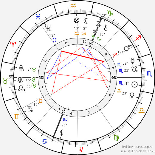 Jean-Marie Guyau birth chart, biography, wikipedia 2023, 2024