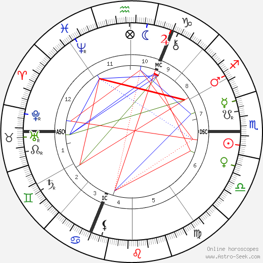 Jean-Marie Guyau birth chart, Jean-Marie Guyau astro natal horoscope, astrology