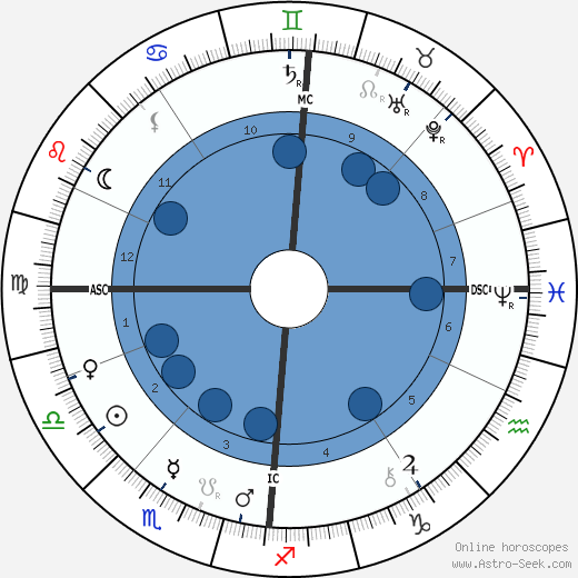 Oscar Wilde wikipedia, horoscope, astrology, instagram