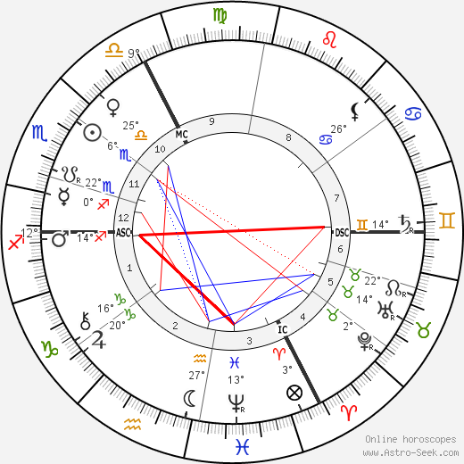 Pierre Barbier birth chart, biography, wikipedia 2023, 2024