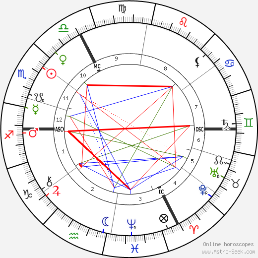 Pierre Barbier birth chart, Pierre Barbier astro natal horoscope, astrology