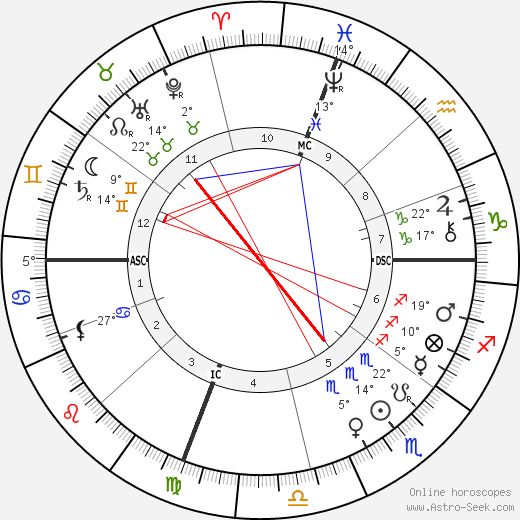 John Philip Sousa birth chart, biography, wikipedia 2024, 2025