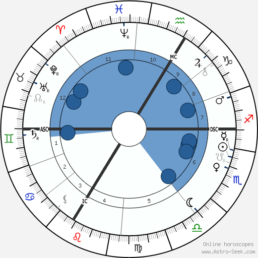 Louis Lyautey wikipedia, horoscope, astrology, instagram