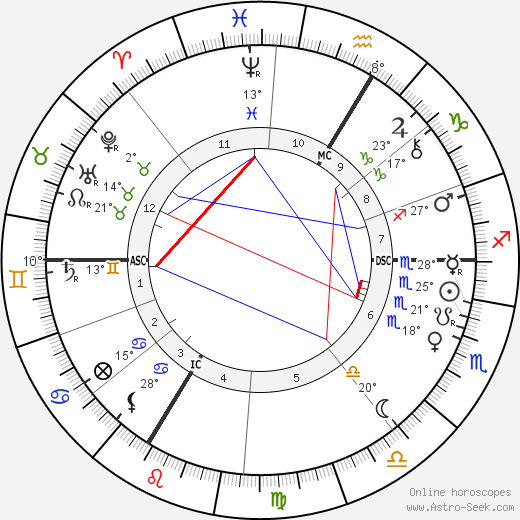 Louis Lyautey birth chart, biography, wikipedia 2023, 2024