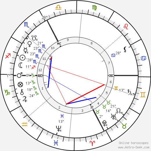 Pope Benedict XV birth chart, biography, wikipedia 2024, 2025