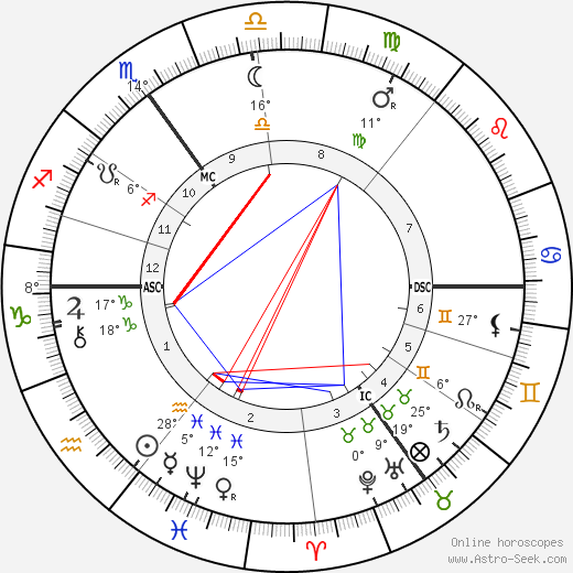 Alfred Friedrich Krupp birth chart, biography, wikipedia 2024, 2025