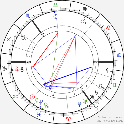 Alfred Friedrich Krupp birth chart, Alfred Friedrich Krupp astro natal horoscope, astrology