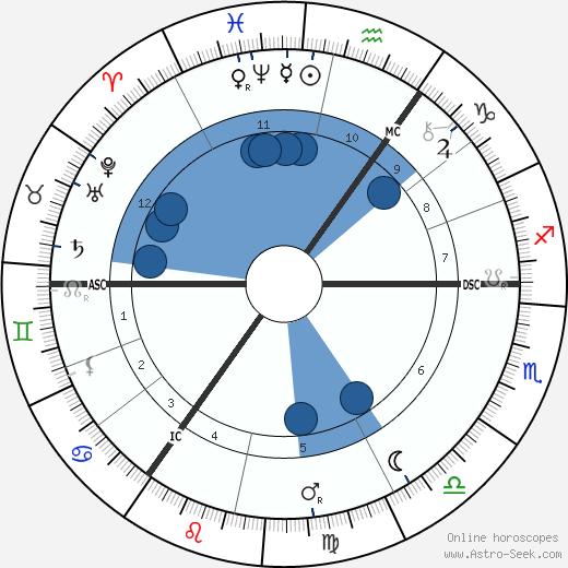 Charles Leadbeater wikipedia, horoscope, astrology, instagram