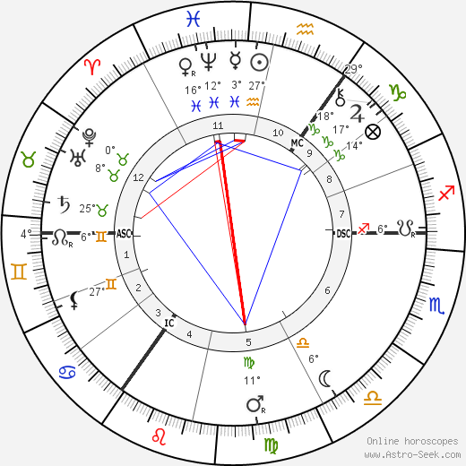 Charles Leadbeater birth chart, biography, wikipedia 2023, 2024