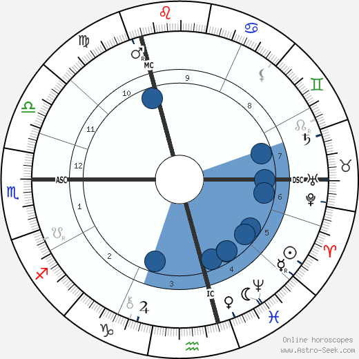 F. W. Lacey wikipedia, horoscope, astrology, instagram