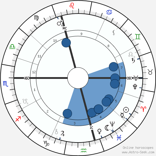 F. W. Lacey wikipedia, biography, birth chart, instagram F. W. Lacey wikipedia, horoscope, astrology, instagram