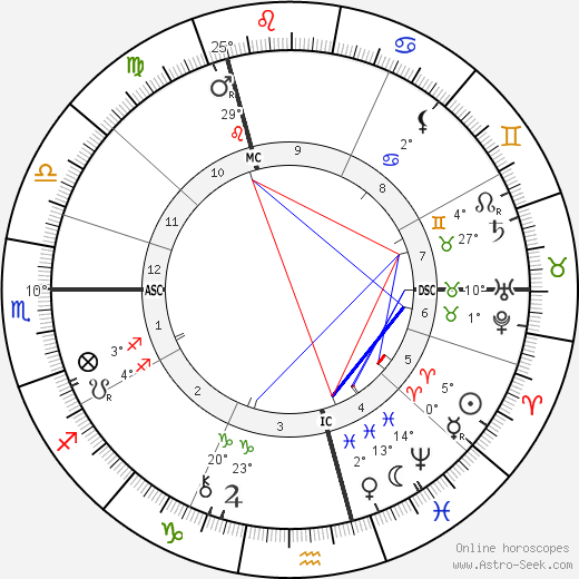 F. W. Lacey birth chart, biography, wikipedia 2024, 2025